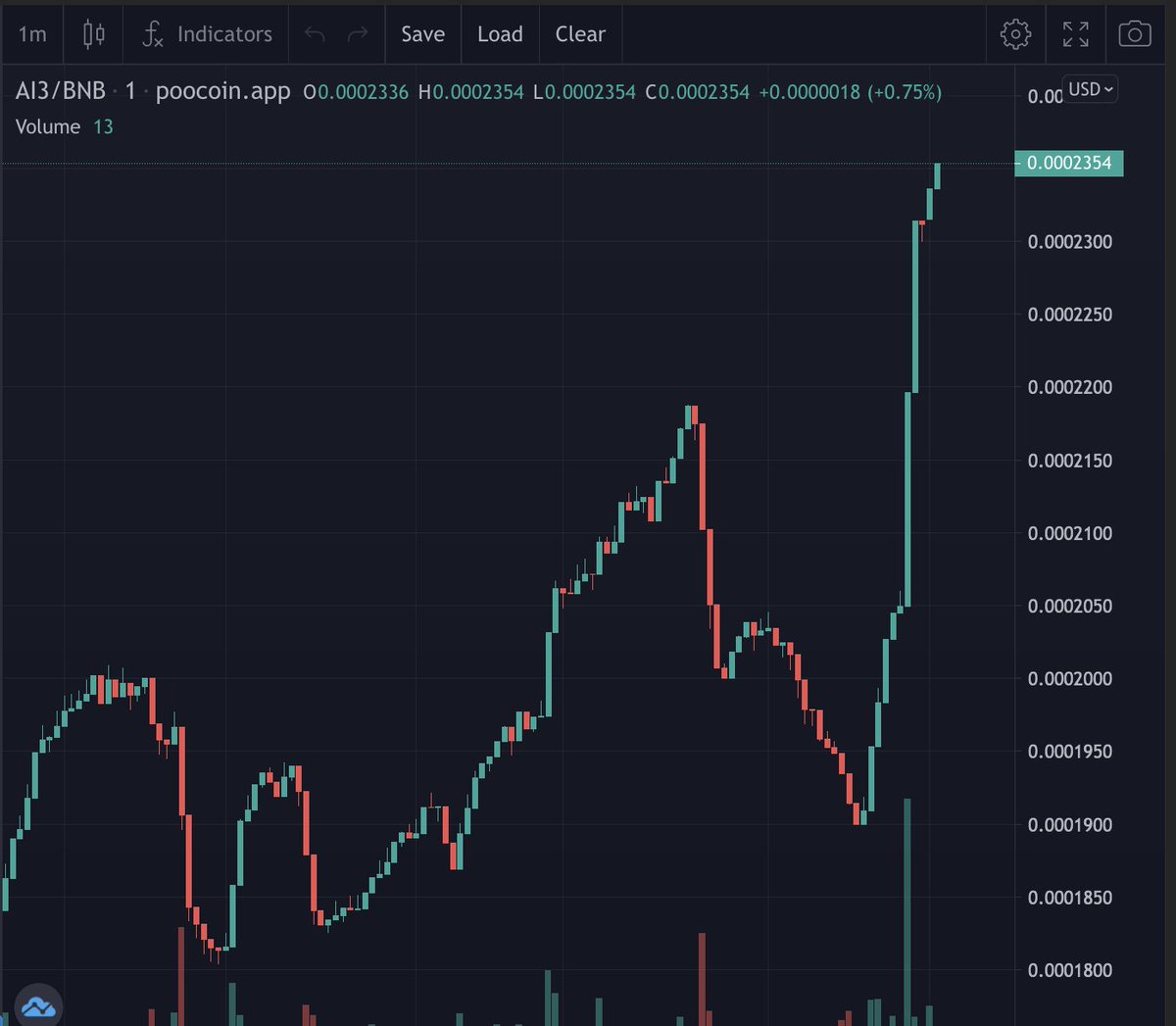 Nice breaking 👀 . 

Join our upcoming AMA to learn more about the incredible new features we're releasing today!

t.me/ai3_global
#AI3 #AI #Crypto