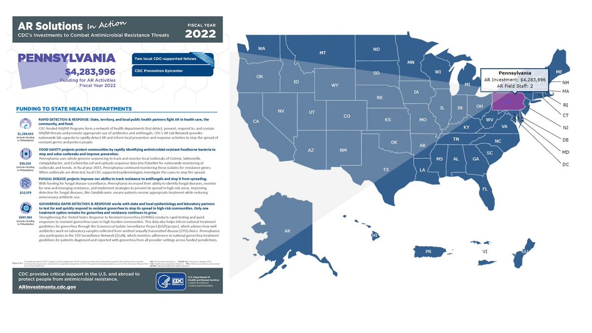 CDC_AR's tweet photo. #DYK? Through our #AntimicrobialResistance Investment Map, users can view CDC’s domestic and global AR &amp; infection prevention and control activities. Find out what’s happening in your state or country: https://t.co/6N3Fc6jCSJ https://t.co/bpgtakiNX5