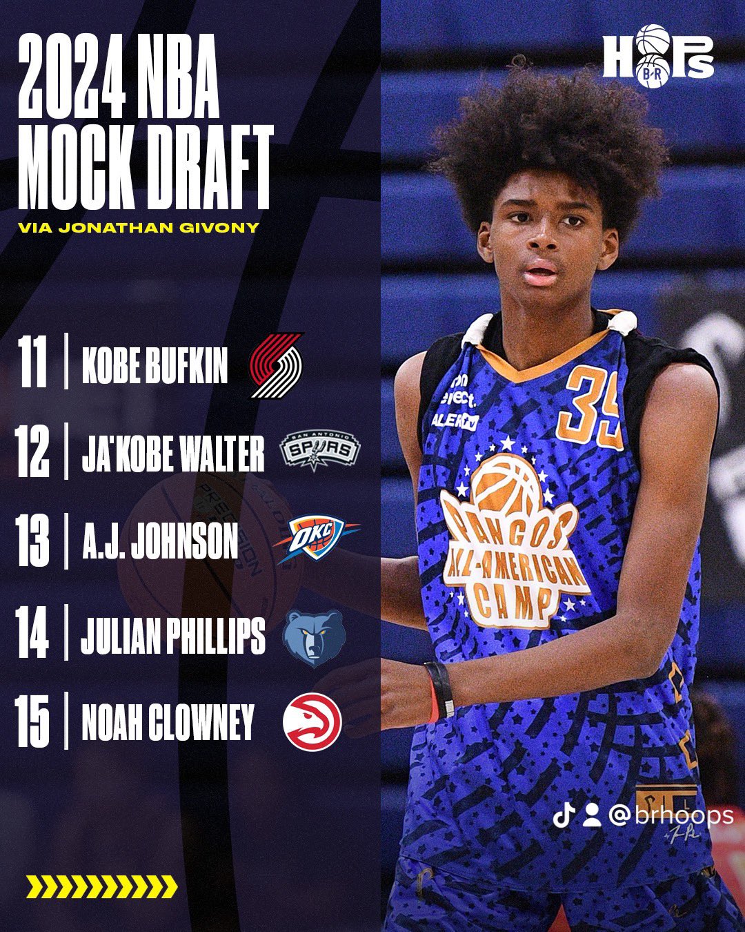 Nba Mock Draft 2025 Updated Version dawna tommie
