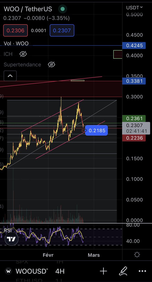 bettertradegee's tweet photo. $Woo short idea https://t.co/jIHvQ4V3Vf