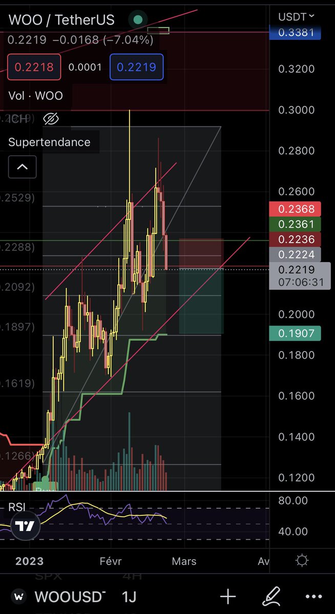 bettertradegee's tweet photo. $Woo short idea https://t.co/jIHvQ4V3Vf
