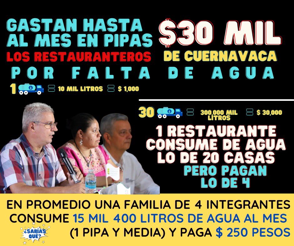 También por eso esta en quiebra #SAPAC. Abusan. gastan más #agua y pagan bien poquito. 
#Cuernavaca