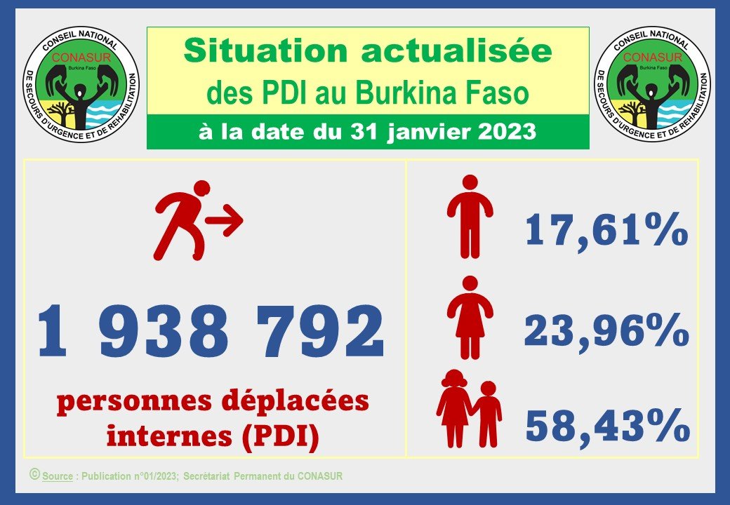 SP/CONASUR 🇧🇫 tweet media