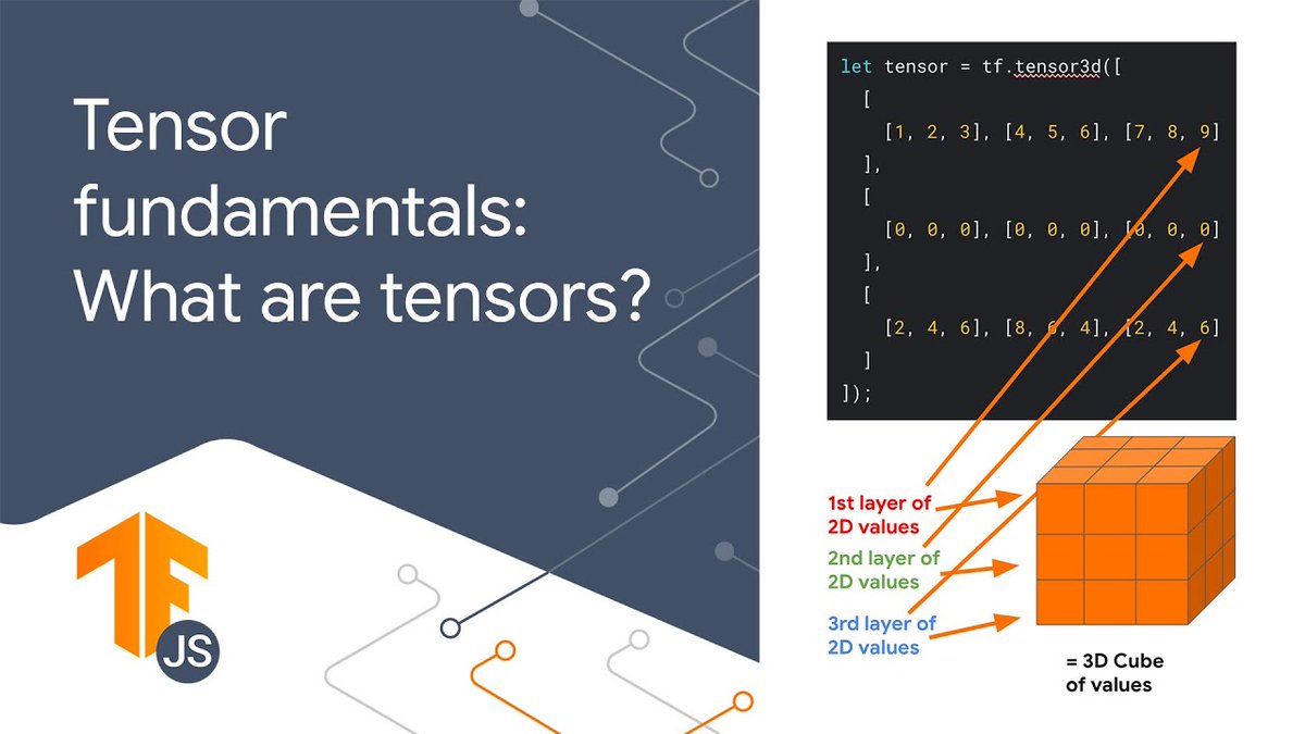 jason_mayes's tweet image. What are #Tensors and why is #TensorFlow named after them anyhow? Learn how to use #ML models right in the #browser and a whole lot more in these videos that anyone with #JS knowledge can follow: buff.ly/3Y7iy3p