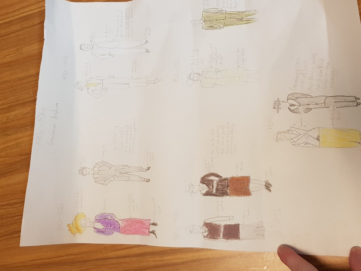 THS History Dept tweet media