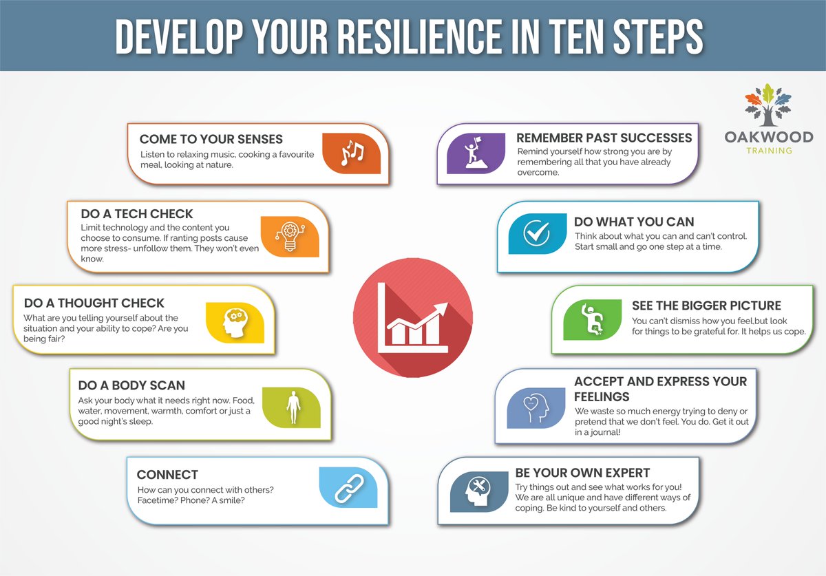 Our top tips for developing your personal resilience... #resilience #stress #WednesdayWisdom