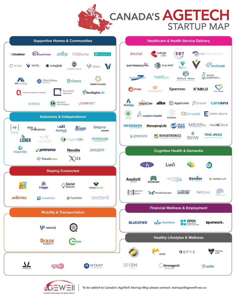 AGE-WELL tweet media
