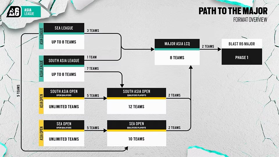 Rainbow Six Esports South Asia tweet media