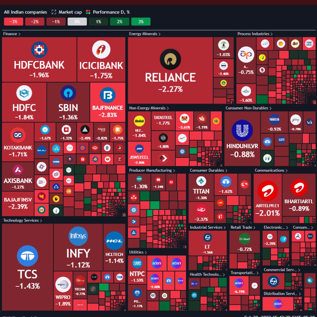 VivekJeswani's tweet photo. All about today's bloodbath on street!
Ahead monthly F&amp;O expiry

#stockmarketcrash 
#Nifty https://t.co/S2FvYDKWX5