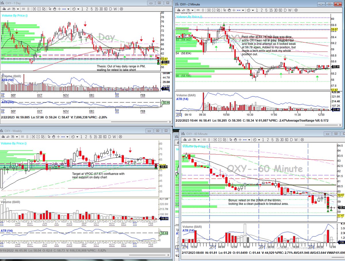 Buzmo Day Trader tweet media