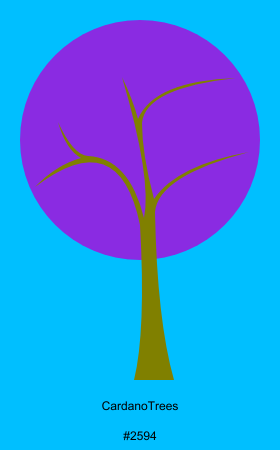 CardanoTreesBot tweet media