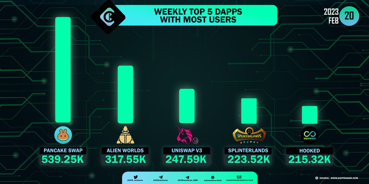 CCK Ventures tweet media