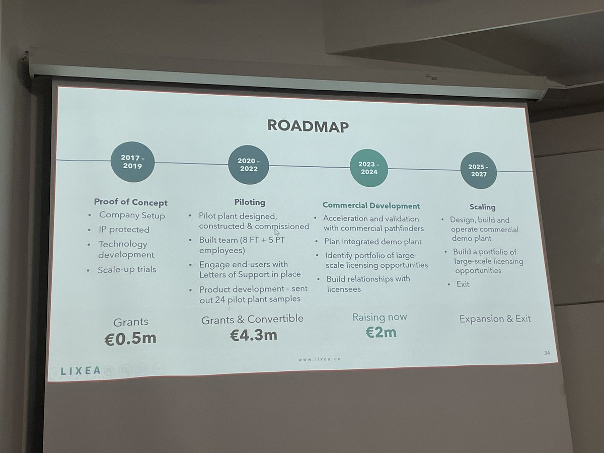 OkMatar's tweet photo. @LixeaNews roadmap to success!
#SustWeekICL #Sustainability #waste #recycling @FloJVGschwend @PSFennell @HallettGroup @ImperialChemEng @imperialcollege https://t.co/SbhyJiNvds