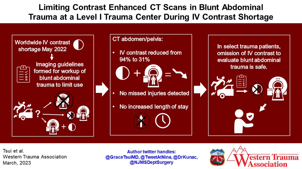 WesternTrauma (@westerntrauma) on Twitter photo Medication shortages have created a litany of issues. <a href="/GraceTsuiMD/">Grace Tsui</a>, @TweetAtNina, <a href="/DrKunac/">Anastasia Kunac, MD, FACS</a>, <a href="/NJMSDeptSurgery/">Rutgers NJMS,Surgery</a> shed light on the fact that in a select population of blunt trauma patients IV contrast may not be necessary. Medication shortages have created a litany of issues. <a href="/GraceTsuiMD/">Grace Tsui</a>, @TweetAtNina, <a href="/DrKunac/">Anastasia Kunac, MD, FACS</a>, <a href="/NJMSDeptSurgery/">Rutgers NJMS,Surgery</a> shed light on the fact that in a select population of blunt trauma patients IV contrast may not be necessary.