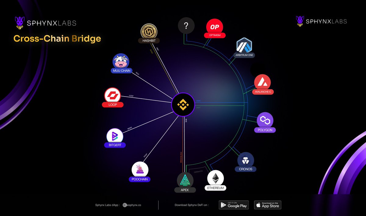 SphynxLabs's tweet photo. Have you ever seen a platform with full support for so many chains including bridges? Make your #DeFi life easier with Sphynx Labs. What blockchain should we add next? 

🔮: https://t.co/b3I2cGW9aA

#CRO #BRISE #Arbitrum #BSC #MuuChain #ApexChain #POOCHAIN #ETH #AVAX https://t.co/Q7Kz5WLkXc