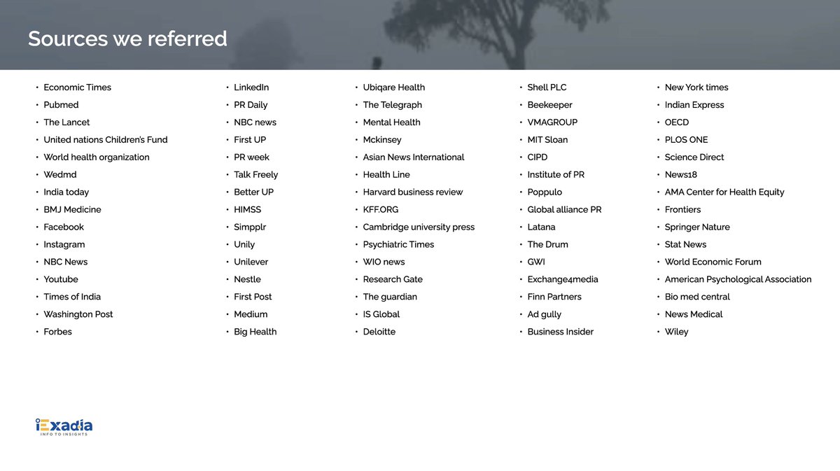 iExadia’s analysis on the major reasons for an increase in mental health cases post COVID 19 and how organizations are managing the mental health and well-being of their employees post-COVID.
#mentalhealth #covid19 #employeewellbeing #media