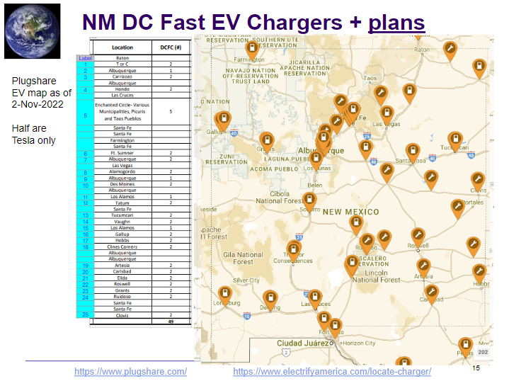 350NM's tweet photo. New Mexico's early #ElectricVehicle charging station build plans shown will be greatly augmented by Federal $$ coming from the IRA. EV's are the future. The charging stations will be ready as the sales grow. #HB412 @RioGrandeSierra @ProgressNowNM https://t.co/fBh67kWsZF