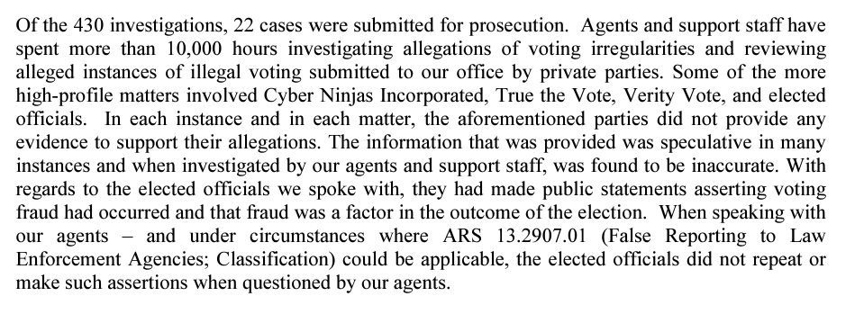 'Some of the more high profile matters involved Cyber Ninjas, True the Vote, Verity Vote, and elected officials. In each instance and in each matter, the aforementioned parties did not provide any evidence to support their allegations.' -9/22 AG report