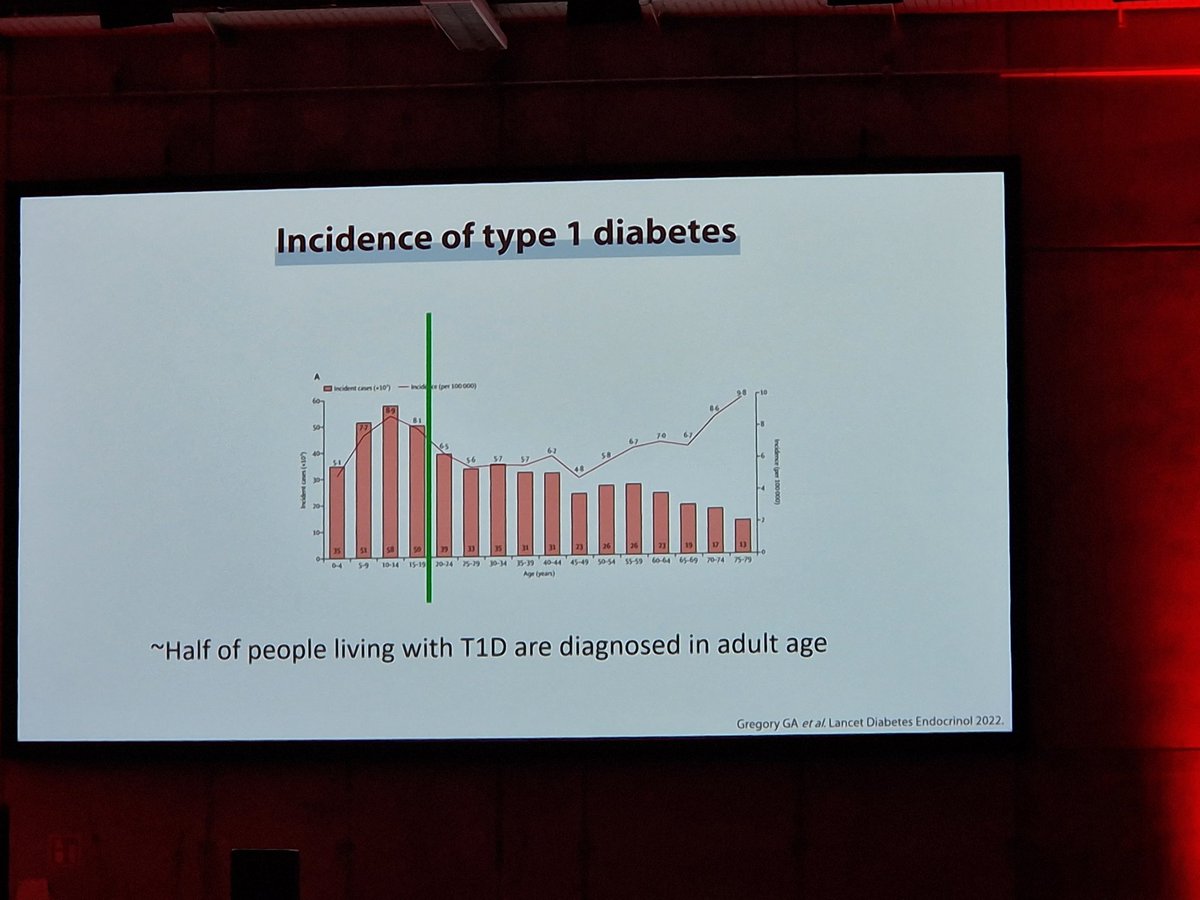 Half of those diagnosed with T1DM are diagnosed over the age of 18 #ATTD2023