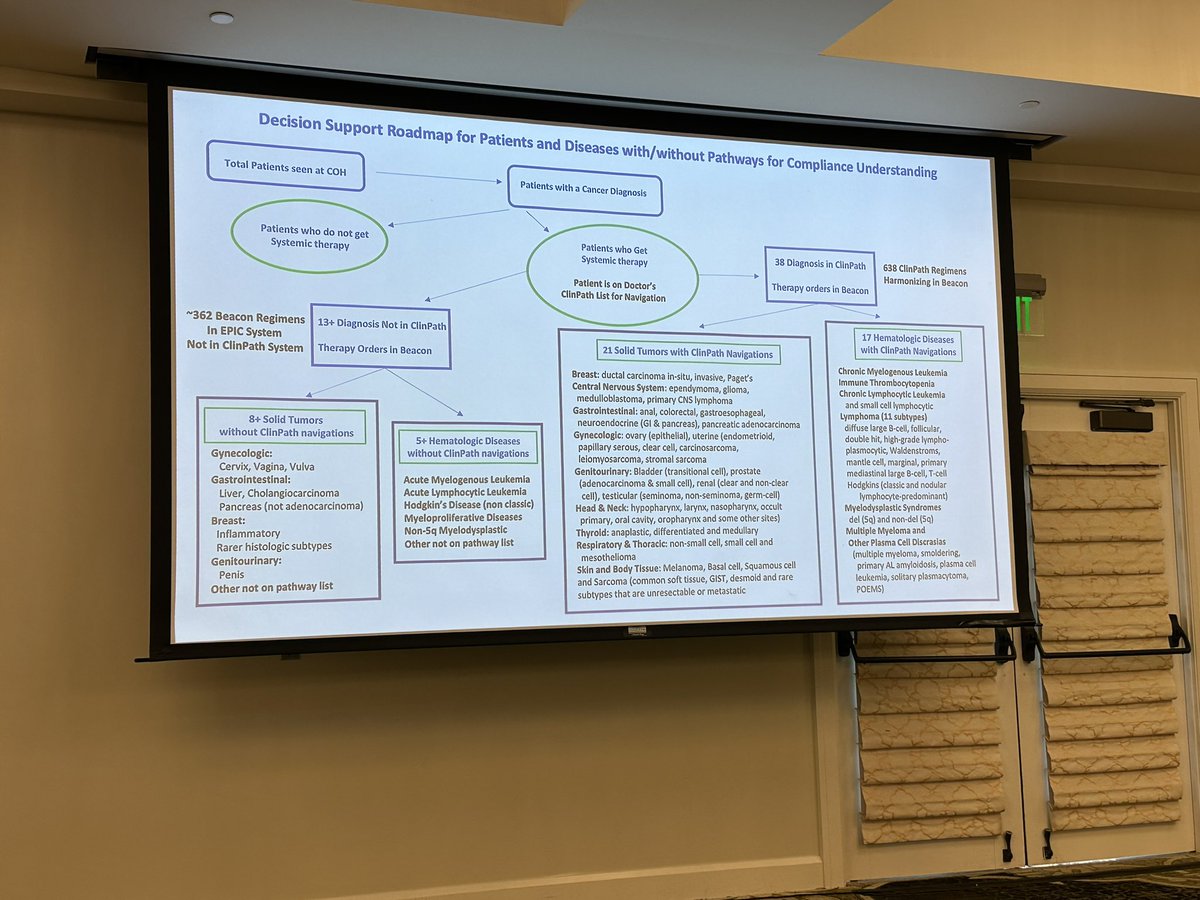 WonderMixTape's tweet photo. Map to understand compliance for patients w/ and w/out pathways #ci4cc23 - outstanding quality implementation work by @MdBosserman #ci4cc23 https://t.co/IYc8f1Vd75