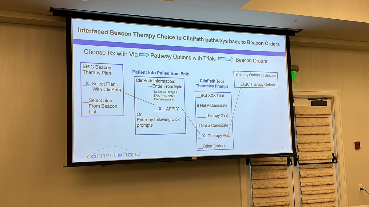 WonderMixTape's tweet photo. Map to understand compliance for patients w/ and w/out pathways #ci4cc23 - outstanding quality implementation work by @MdBosserman #ci4cc23 https://t.co/IYc8f1Vd75
