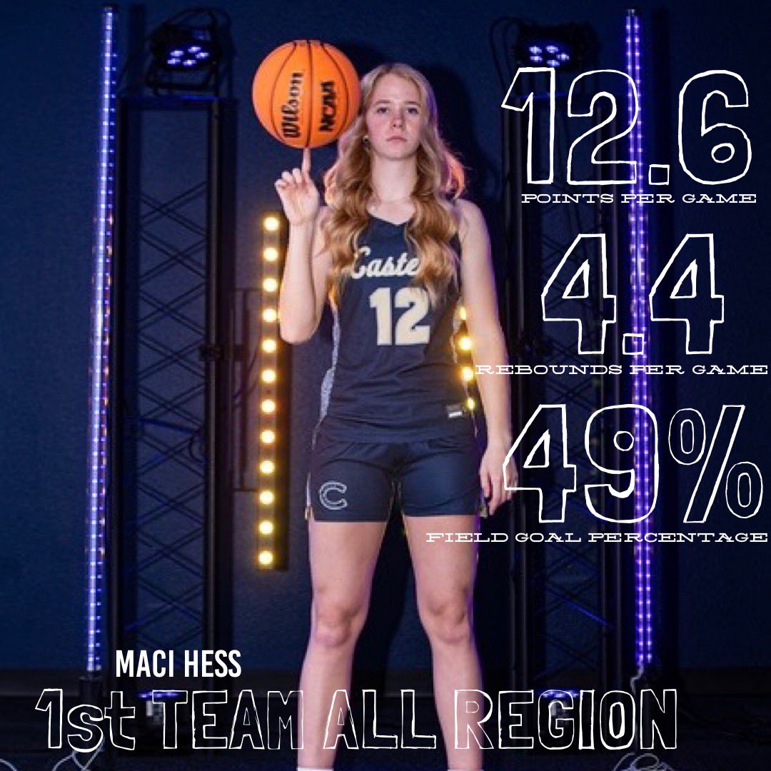 Feeling SO grateful 🙏 Thank You to all the coaches that voted.  #sophomoreyear <a href="/azelitebball/">Arizona Elite Girls Basketball</a> <a href="/Processbball/">Process_basketball</a> <a href="/mikemillsnc/">Mike Mills WBB College Recruiting</a> <a href="/CasteelWBB/">Casteel Colts Women's Basketball</a> <a href="/CasteelAthletic/">Casteel Athletics</a>