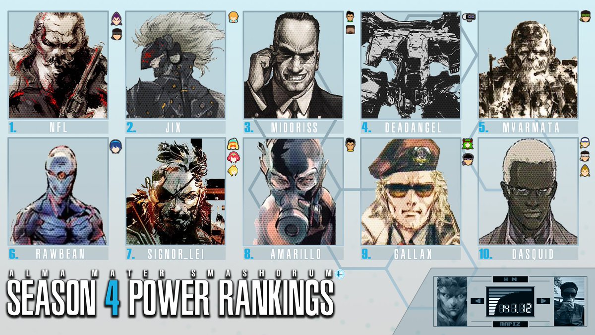 Alma Mater Smashorum Power Ranking - Season 4 (Jul-Dec 2022)

Congratulazioni a tutti e scusate il ritardo! 🎉
Per vedere il ranking completo con tutti i player di AMS ecco il link: tinyurl.com/amsdoc

Panelist: me, <a href="/1998NFL/">NFL</a>, <a href="/CanoPog/">Canoo</a>, <a href="/ProMeteor_/">ProMeteor</a> 
Graphics by: <a href="/ProMeteor_/">ProMeteor</a>