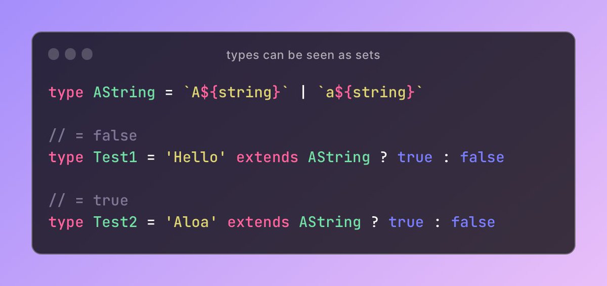 danieldietrich's tweet photo. #TypesScript types can be seen as sets. For example, the following type describes the subset of all existing strings which start with a case insensitive 'A'. https://t.co/AueG2208ky