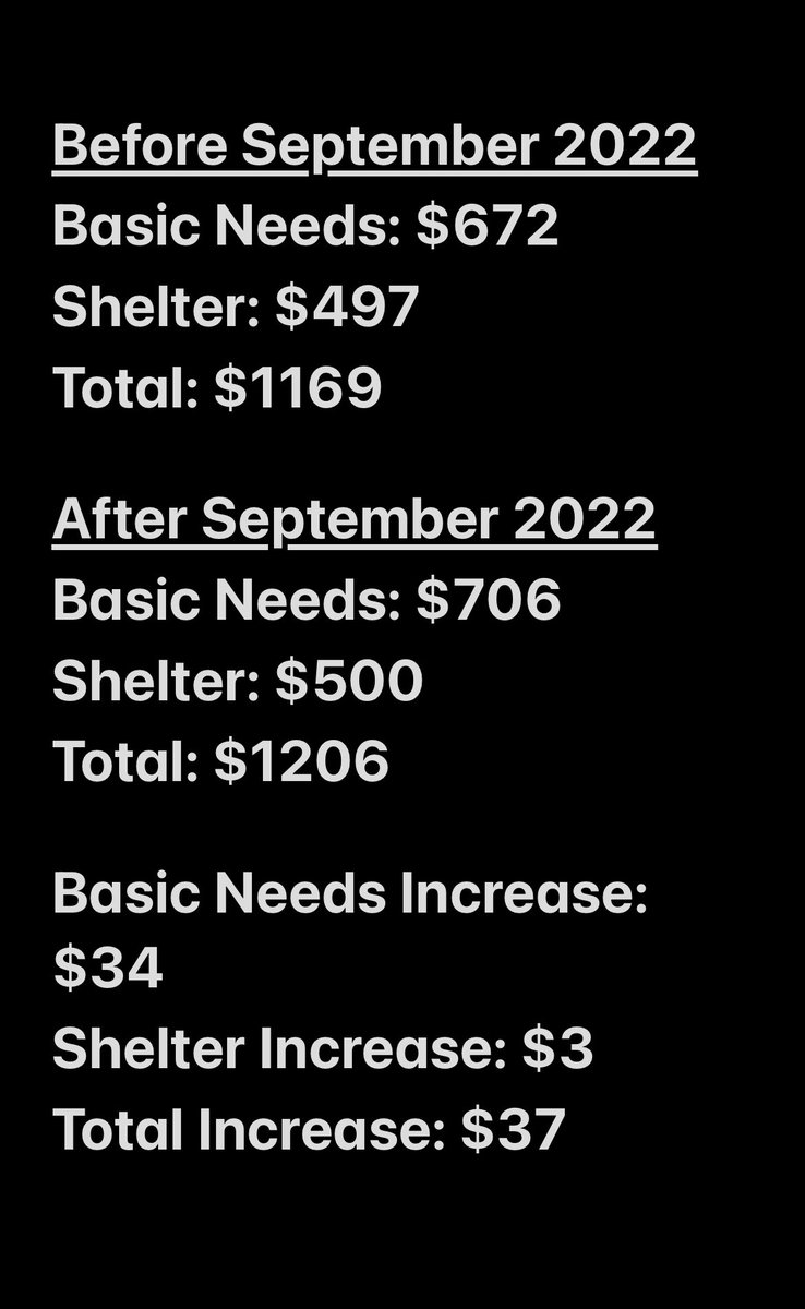 annemargaretj's tweet photo. I wanted to show my #ODSP financial breakdown. I don’t know where in ON you get a bach or 1bdrm apartment for $500/month. The @fordnation gov wants us to be grateful for the small increase which a lot of us didn’t even get the full 5%⬆️. This is not ok! #ODSPoverty https://t.co/8gulzj6e4p