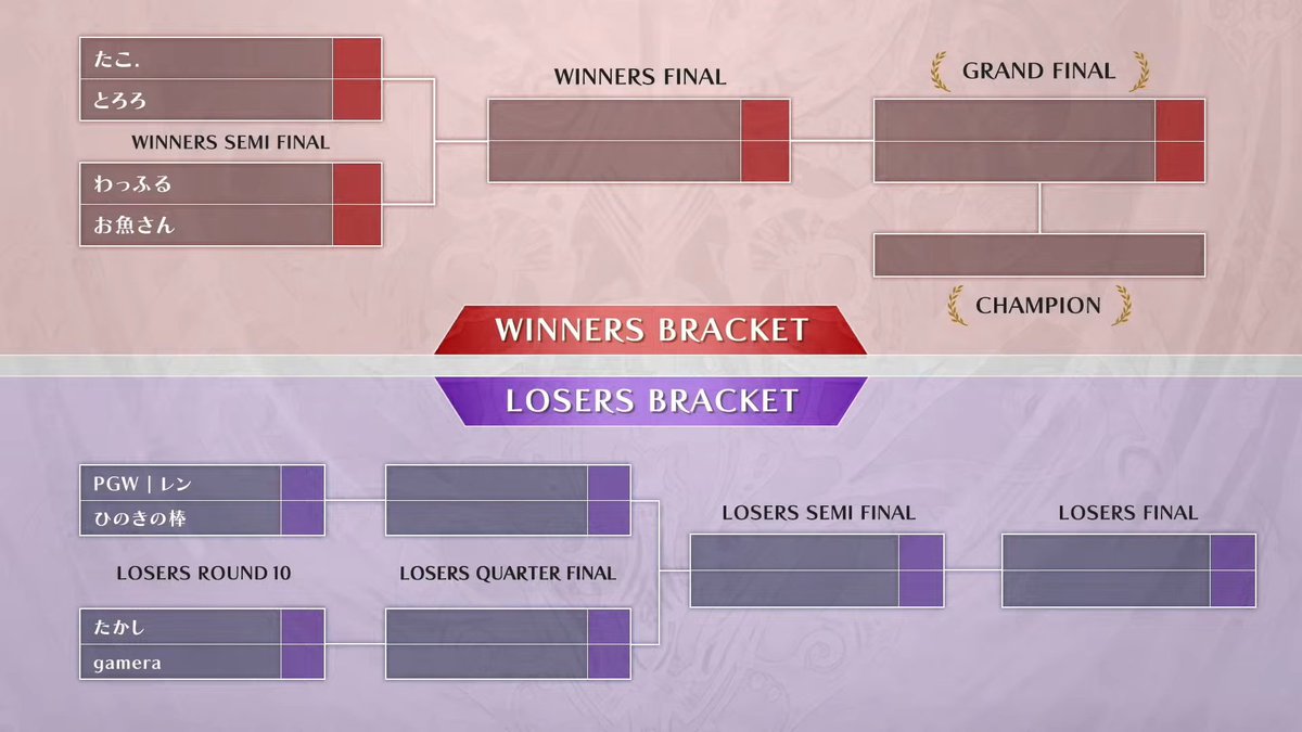 AFGCNews's tweet photo. Upcoming Event:

This Saturday will be finals of Cygames Cup Special 2023 for Granblue Fantasy Versus.

The top 8 will play offline in front of a crowd for the first time in Cygames Cup history to see who comes out on top!

GBVSR exhibitions and character reveal planned as well. https://t.co/IOyHezDm19