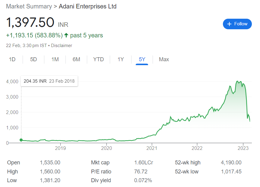What was our exposure to Adani stocks before this crash?

Zero!!