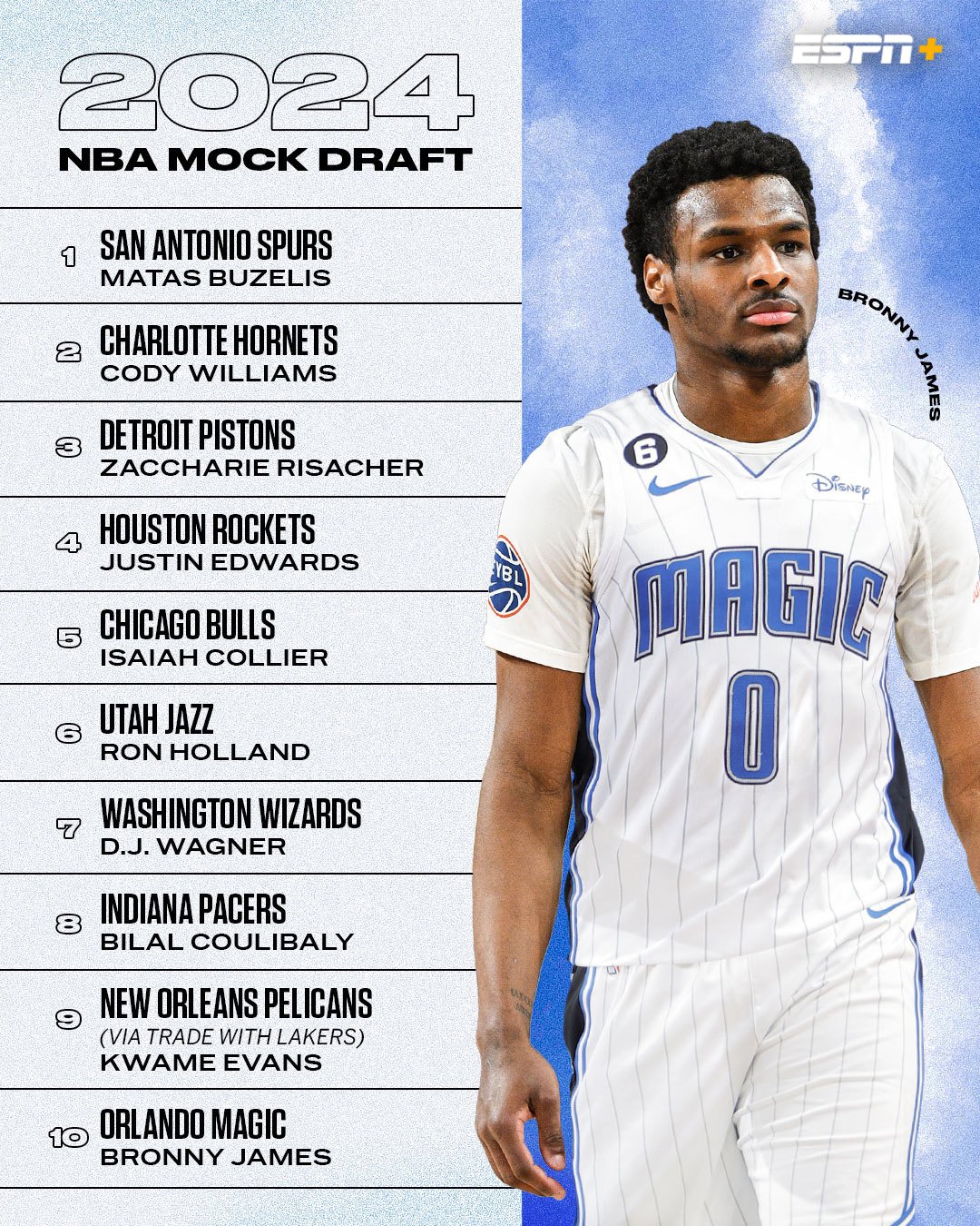 Nba Mock Draft 2024 Early Entries In Candy Nalani