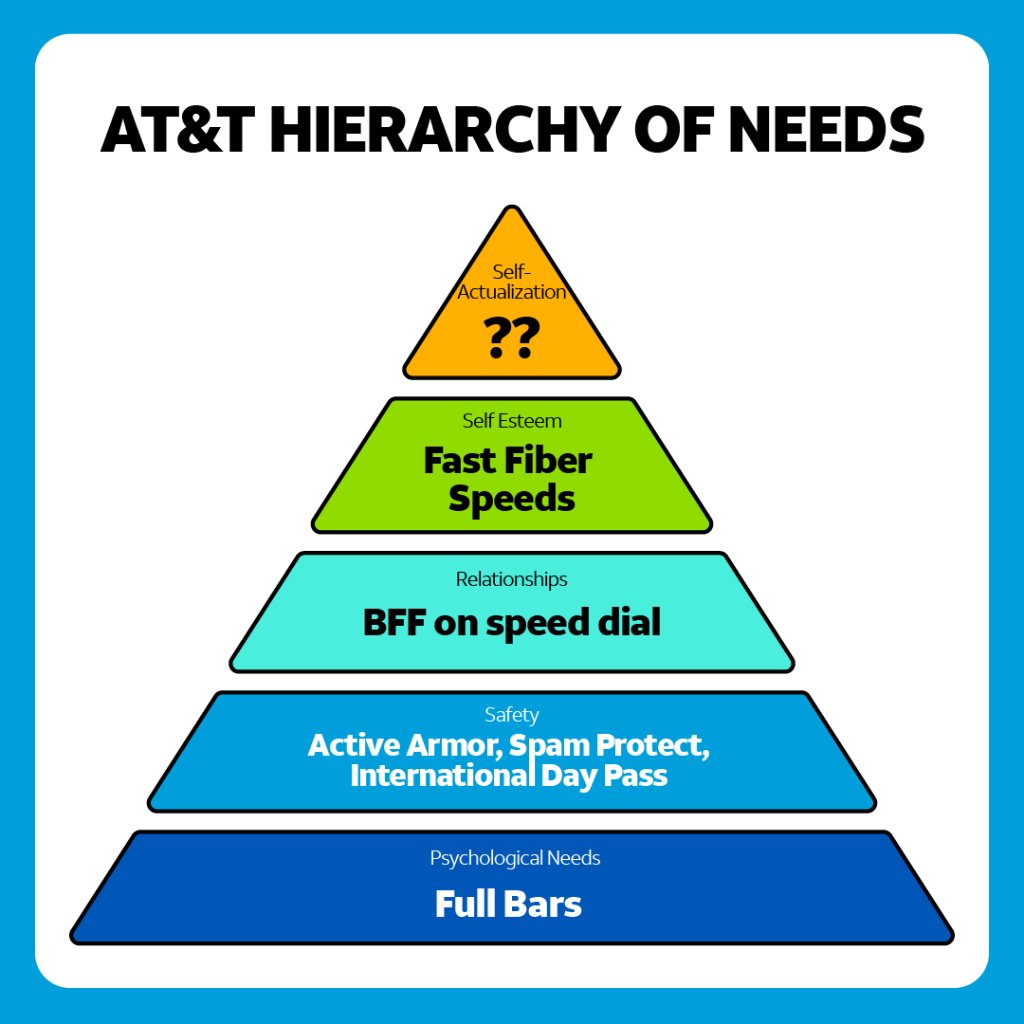 How'd we do @ Maslow?