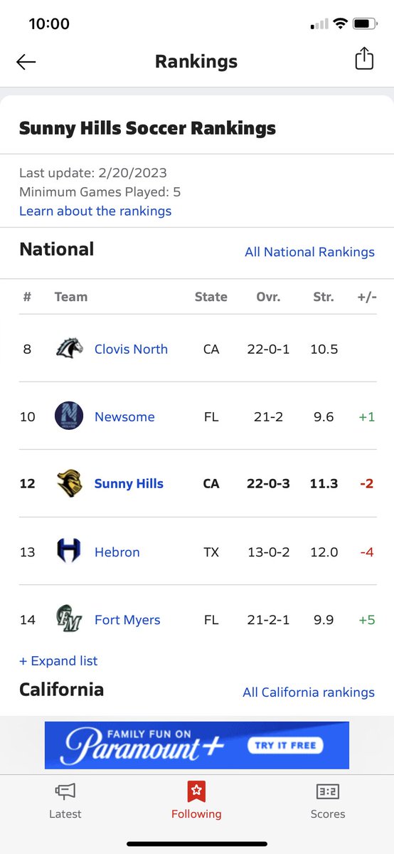 MathiasBrown11's tweet photo. Hoping to cap off an incredible undefeated soccer season in the Division 1 CIF finals this Saturday!! 
4:00 pm at Veterans Stadium in Long Beach! Highlights coming soon. https://t.co/5vVxBw612N