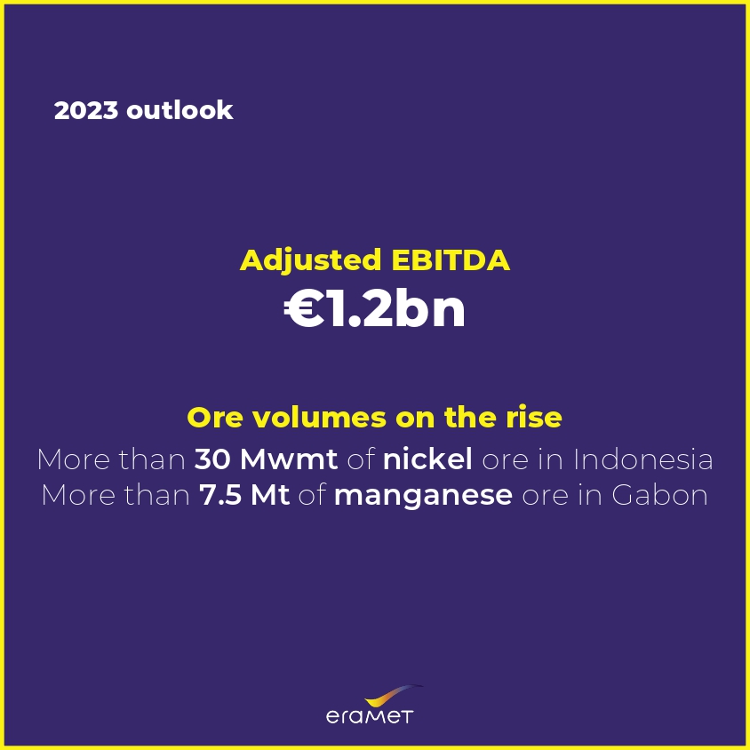 ➡️Discover the group's 2022 results: bit.ly/3YL5fG1
➡️Découvrez tous les résultats 2022 du groupe #Eramet : bit.ly/3EvXMT1