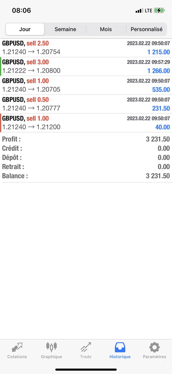 MaravaiP's tweet photo. Just woke up with TP hit on GU ☕️
#trading #frenchtrader https://t.co/cJf521IsJa
