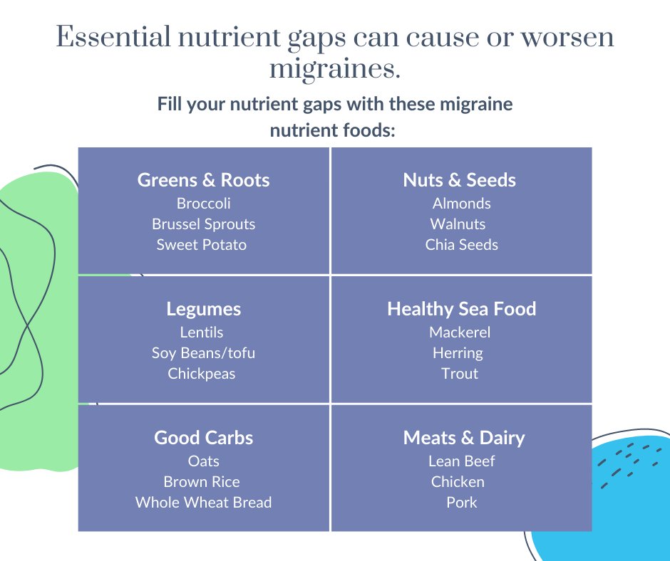 To learn about even more migraine nutrient foods, join our FREE webinar on Sunday, Feb. 26 at 5 p.m. PT to hear from Wellkasa advisors Dr. Monisa Bhanote and Dr. Robert Bonakdar.  

Click the link below to register:  hubs.ly/Q01D63mL0 

#Wellkasa #Migraine #Nutrition