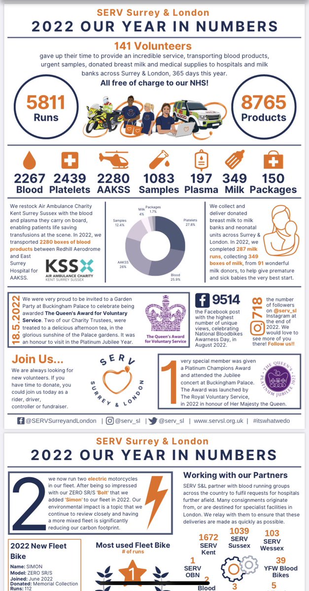 Horley Lions Club Charity CIO tweet media