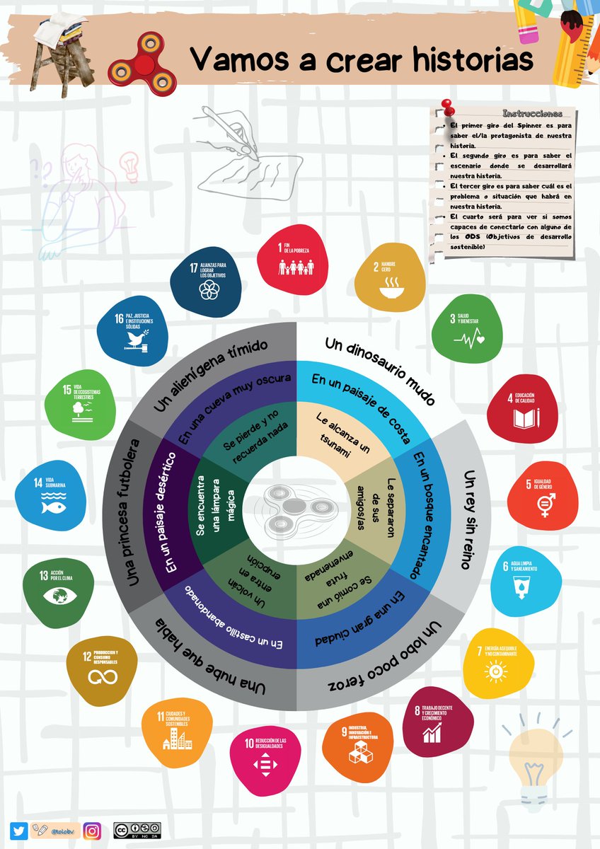 Vamos a crear historias escritas u orales. Vamos a conectarlas con los #ODS . Os comparto dos niveles. El de dados lo hice en tercero y el de spinner en cuarto. #ideasparaclase #claustrovirtual <a href="/educlaustro/">Educlaustro | Boletín educativo</a> <a href="/imgende/">Ingrid Mosquera</a> #comunicación #educación <a href="/iore_/">Inés Cabezas</a>