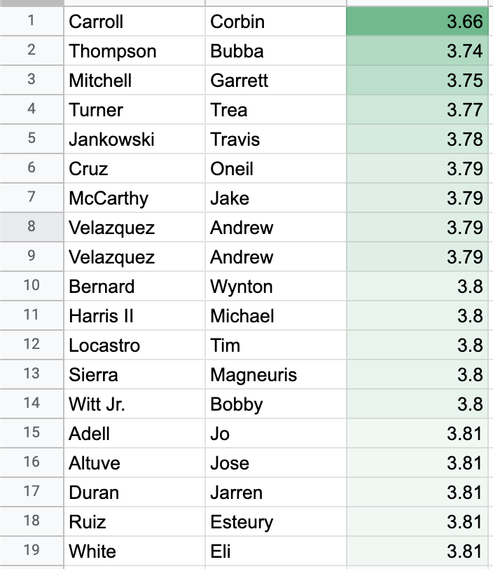 Andersen Pickard on Twitter "RT toomuchtuma Tried using some color