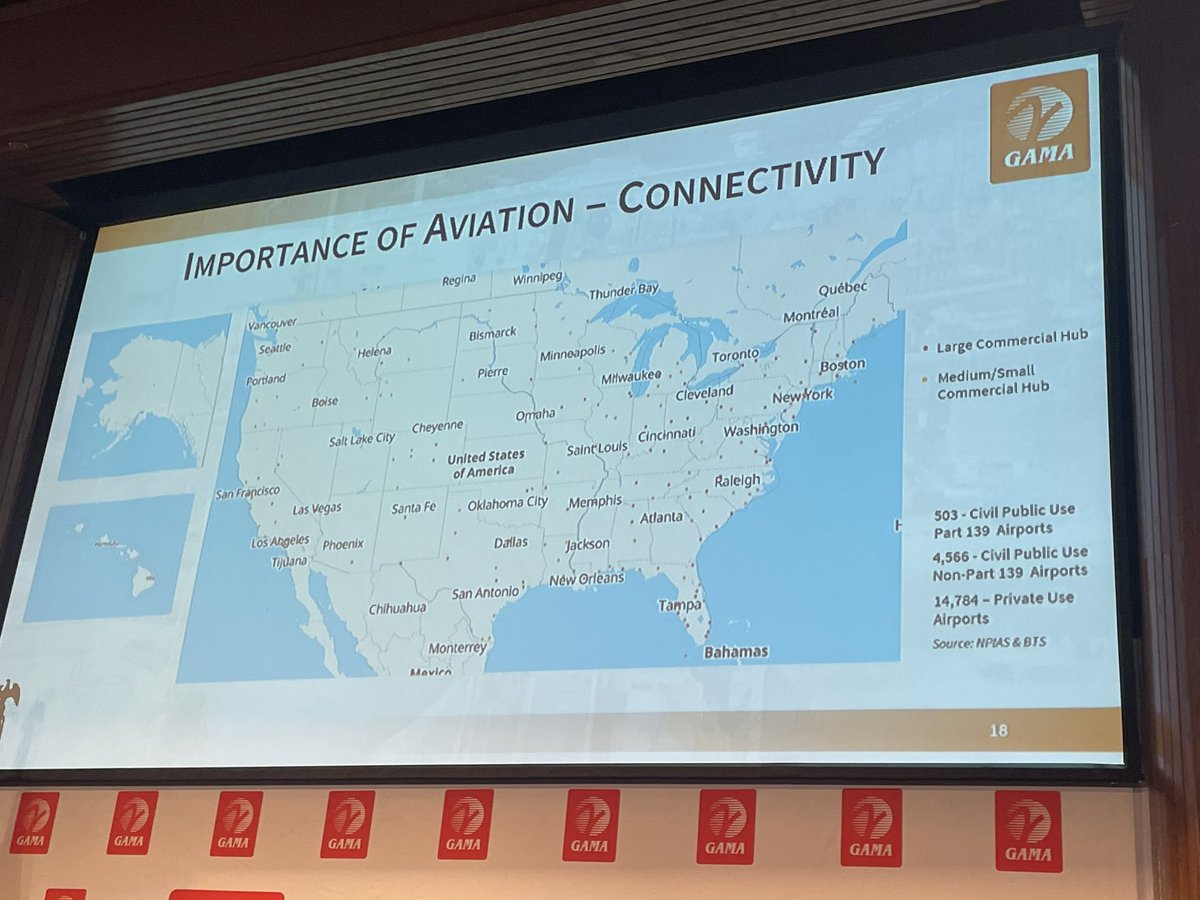 GA provides the lifeline for rural communities.  45000 average GA daily flights in the US.  On average ops to 5000 different airports.  Scheduled uses less than 400. #aviationnation #gama #gaworks #bizavworks #innovation #productdevelopment