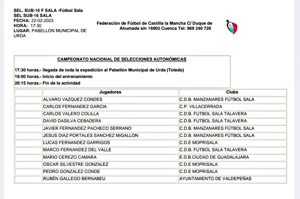Moprisala_2's tweet photo. 🗣️ Esta tarde en Urda, último entrenamiento de la Selección @FFCM_es FS Sub16 para preparar la Fase Final del Campeonato de España que se celebrará en Orense la próxima semana
Nuestros cadetes PEDRO, LUCAS y ÓSCAR entre los convocados por @pedromadgom
Buen trabajo chicos 👏🏼💪🏼 https://t.co/5saaIgDYyz