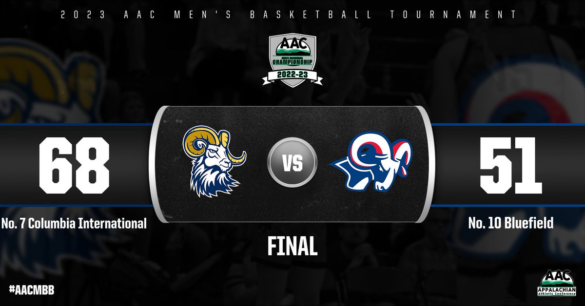 FINAL

A 15-0 run to start the second half propelled <a href="/CIURams/">CIU Rams Athletics</a> to the 17-point win over <a href="/BluefieldRams/">Bluefield Rams</a> 

#AACMBB #NAIAMBB