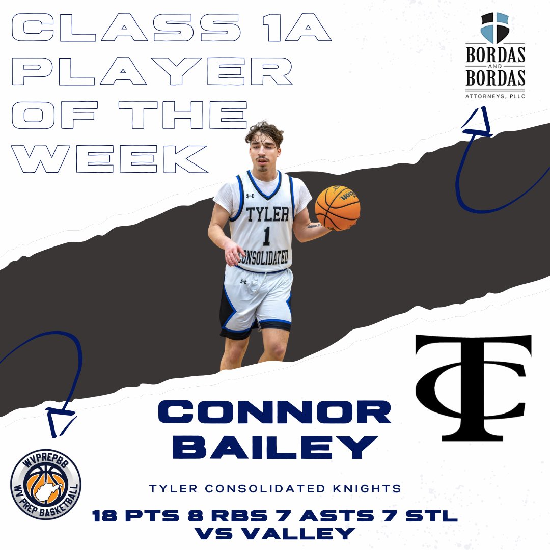 2/12--2/18 BOYS PLAYERS OF THE WEEK! 

BSN Sports 4A: Ben Nicol

Marshall Orthopaedics 3A: Bryar Bailes

Par Mar Stores 2A:  Austin Peck

Bordas &amp; Bordas 1A: Connor Bailey
#WVPrepBB 

Have a good game? Send stat line and box score via email wvprepbball@gmail.com