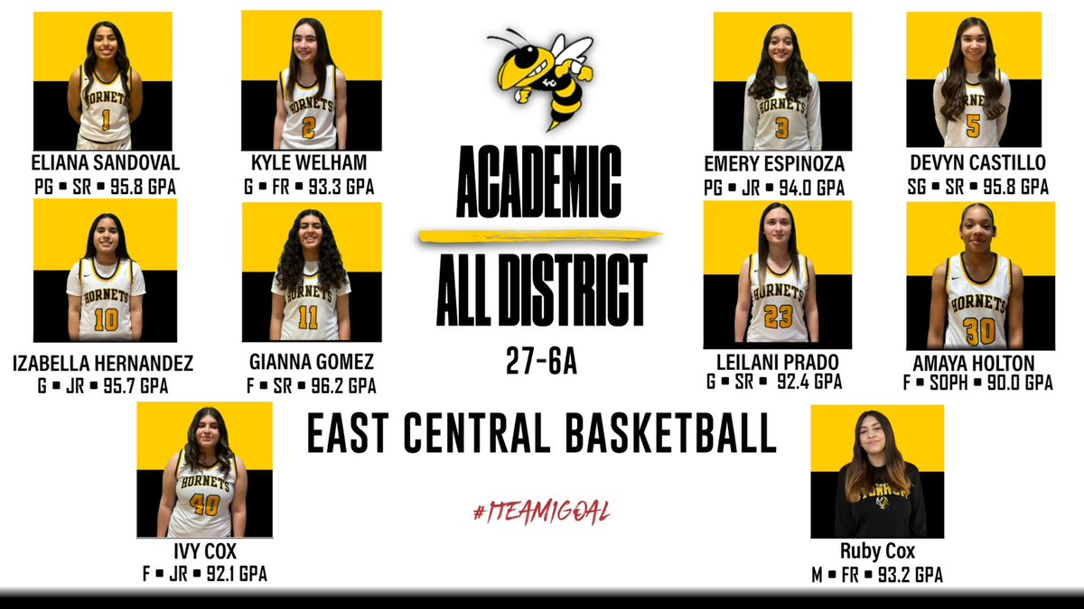 _ECGBasketball's tweet photo. It’s Finally time to announce our 2022-23 All District Honors! 

Congratulations to our 10 Academic All District Members! 92 or above gpa! Taking care of business in the classroom! #StudentAthlete #ECHoops 
@ArriolaSuzette @ECISDtweets @_ECAthletics https://t.co/O59IKH6bFr