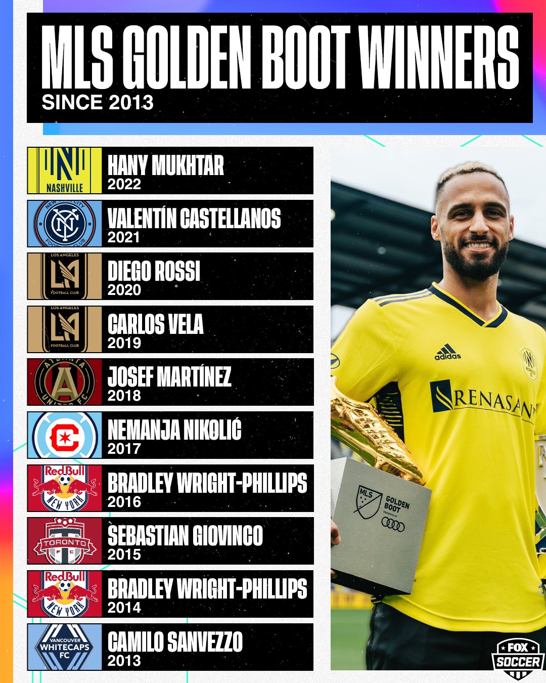 FOX Soccer on Twitter "Every MLS Golden Boot winner since 2013 🏆🥾 Who