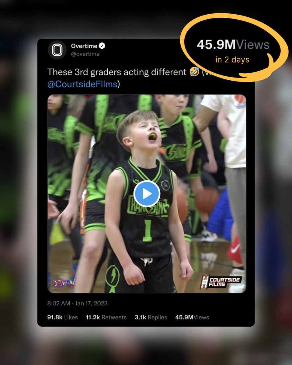 orhan_reeplayer's tweet photo. Millennials’ love for sports highlights is on the rise! With a 103% increase in consumption over 5 years, they now spend an average of 5.4 hours per week watching them – almost as much as live sports. Live sports aren't going away ��� but we ARE witnessing a shift in viewing habits https://t.co/9hMEWVjDMM