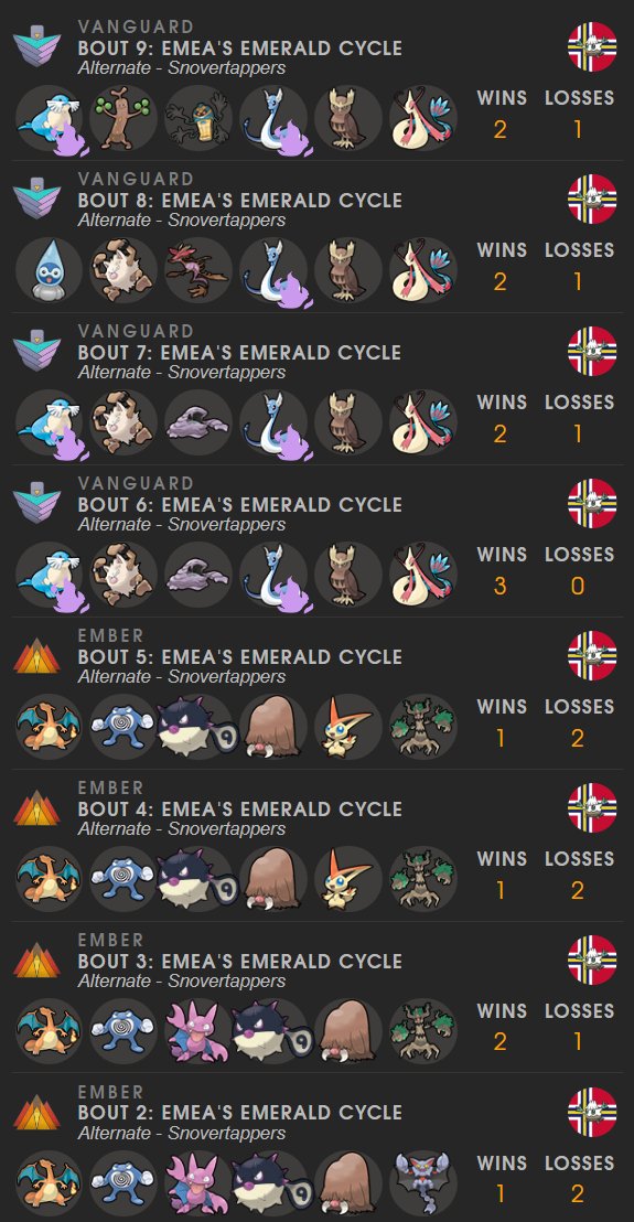 After 8 (?) cycles played on three different teams (and regions), I finally achieved one of my current PvP goals - to win an Emerald Cycle!!!

Grateful for being allowed to join the <a href="/snovertappers/">Snovertappers</a> despite not being scandinavian, Love you guys and can't wait to meet you in London!