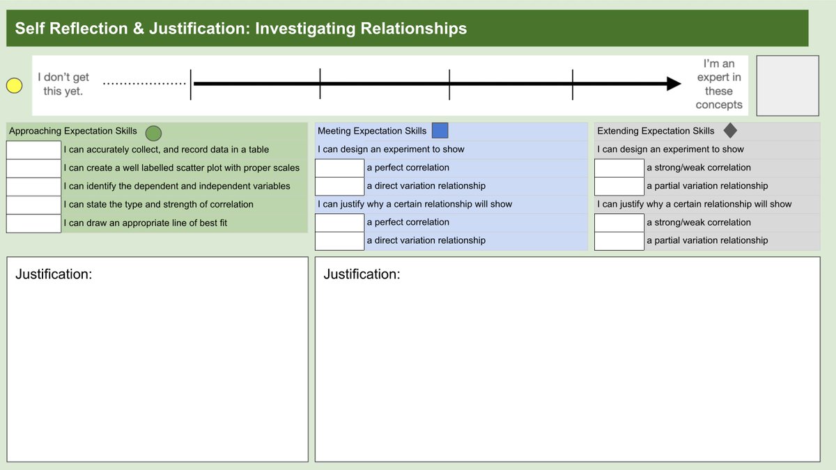 JenBrownEdu's tweet image. Working on a student self-reflection for a #MTH1W Independent Spotlight Project #ISP about investigating relationships and designing experiments. I&apos;d love to hear some feedback.  #DestreamedMath #Gradeless #Ungrading #StudentSelfReflection #JustifyYourMark