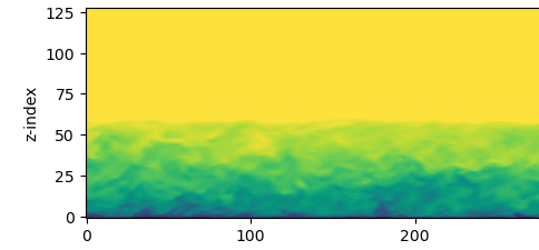 alex_rybchuk's tweet photo. Fun milestone today: I opened up binary data from an #amrex plotfile directly into numpy!
Next up: Daskifying the process so I can look at some big honking wind farm simulations. https://t.co/wCx1WxCEPx